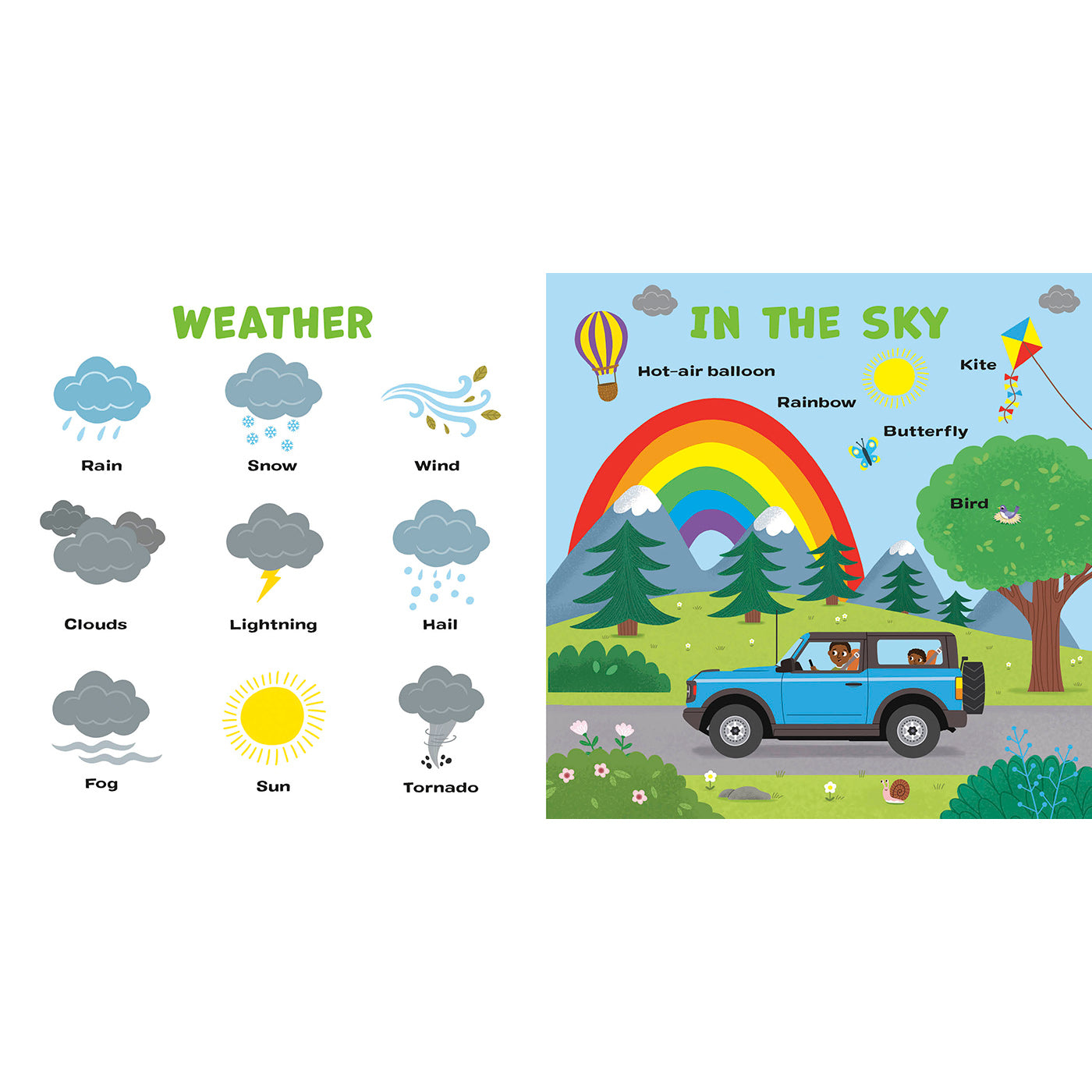 A children's educational poster or coloring page set featuring weather icons on the left and a colorful sky-themed illustration on the right with the title 'IN THE SKY' and labels for rainbow, kite, butterfly, and bird.
